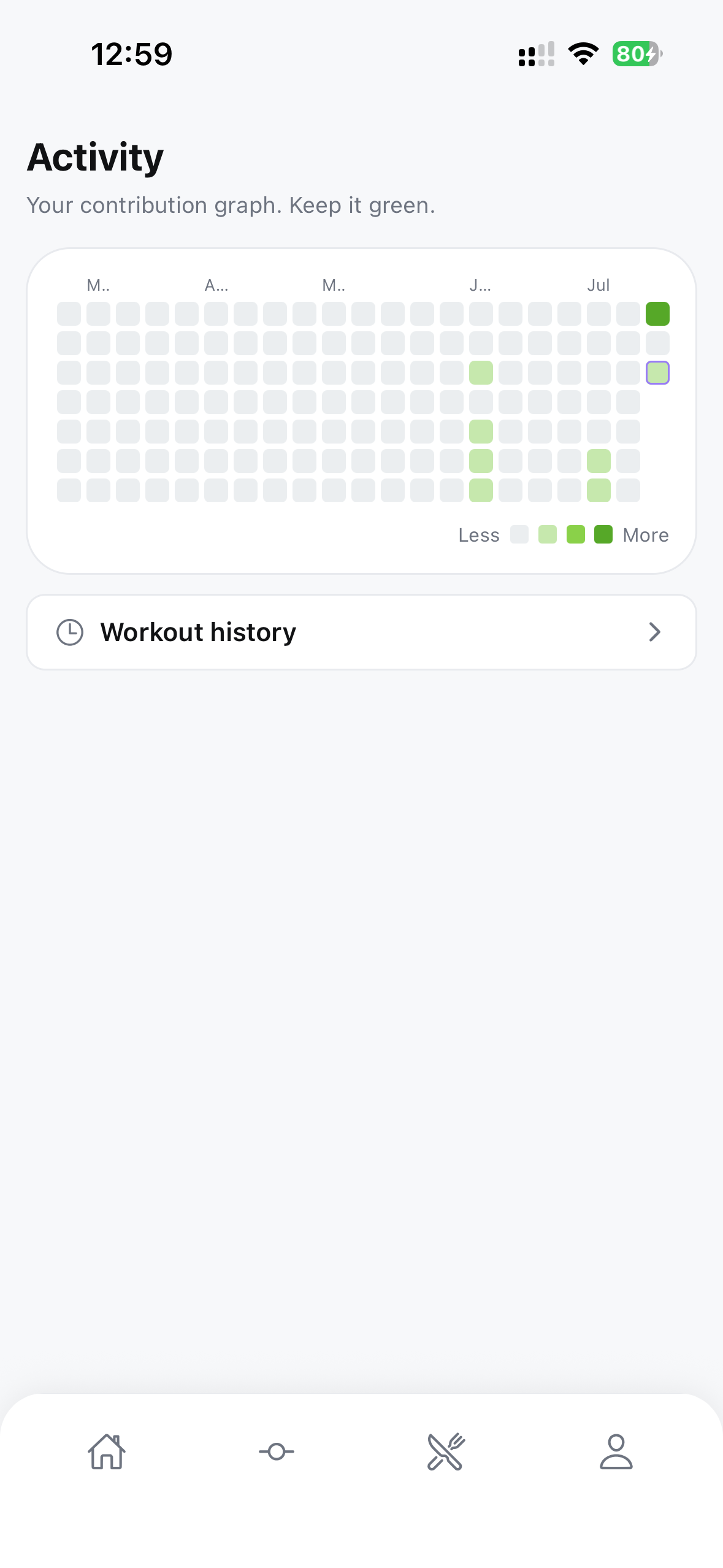 Fat Gym Bro activity contribution graph